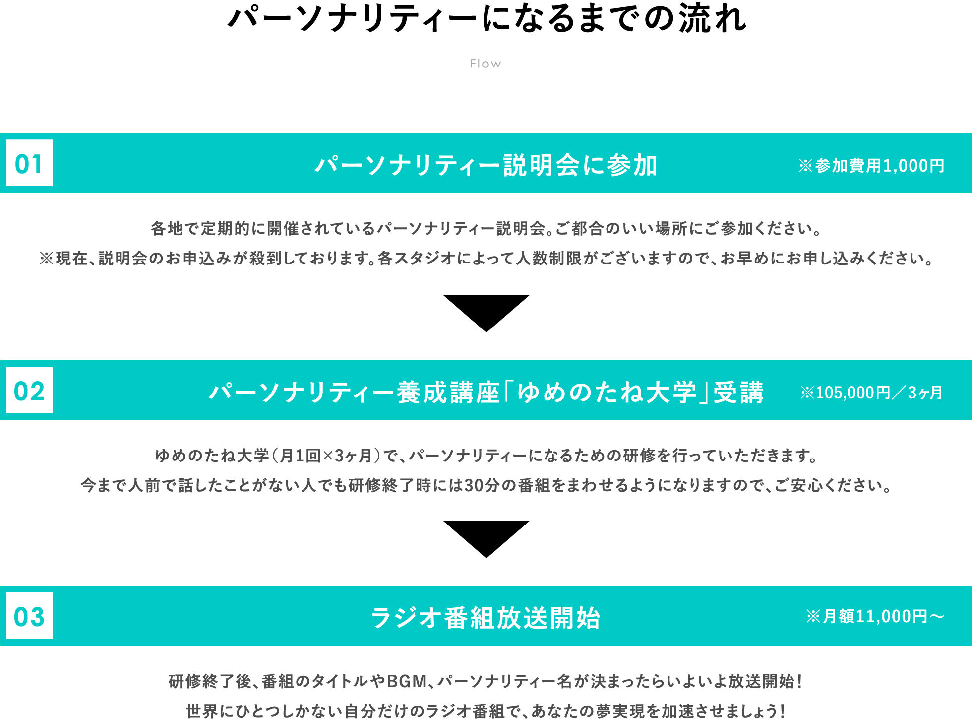 パーソナリティーになるまでの流れ