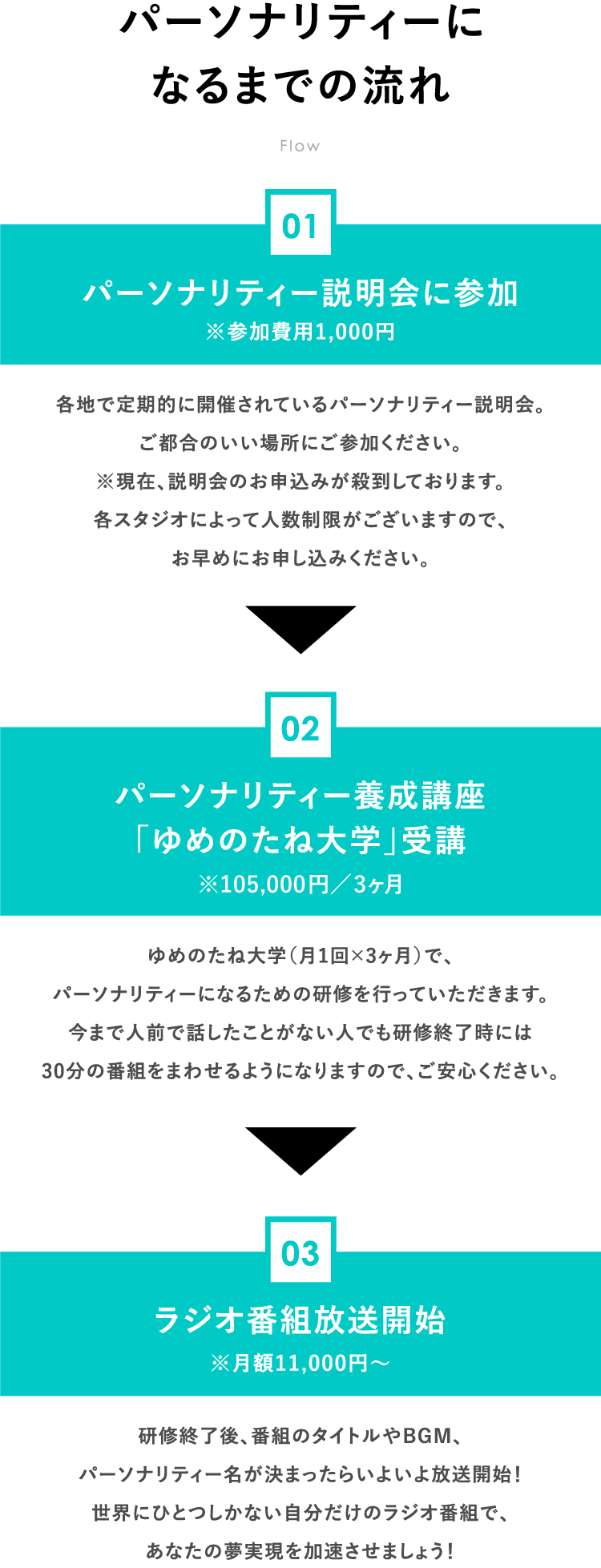 パーソナリティーになるまでの流れ